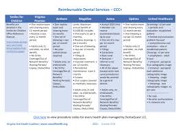 Medicaid Piedmont Regional Dental Clinic