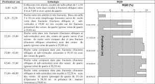 Multiplication table 51 to 60 | math tables 51 to 60. Table 2 Auscultation Geologique Geophysique Et Geotechnique Du Site Du Barrage De Tabellout Nord Est Algerien Springerlink