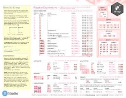 Pin On R Stats
