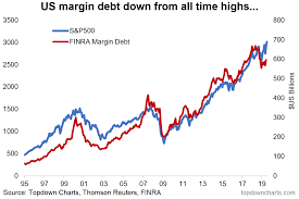 U S Margin Debt Trends The Good The Bad And The Ugly