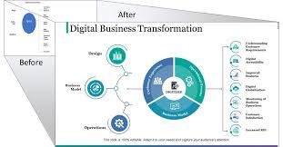Professionally Crafted Digital Business Transformation Powerpoint Template Powerpoint Templates Templates Powerpoint