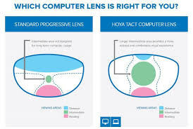 Lens Types Choosing Your Best Options With Mission Eye