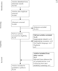 figure 1 from mechanisms of facial emotion recognition in