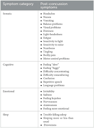 Image result for Concussion Symptom Checklist