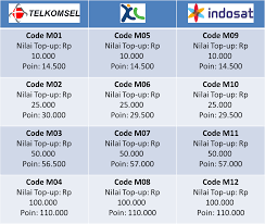We did not find results for: Ibu Dan Balita On Twitter Dapatkan Pulsa Telkomsel Xl Dan Indosat Dari Penukaran Poin Ibu Balita Ya Http T Co 3bezb4cv3a