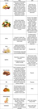 92 Best Diet Chart Images In 2019 Diet Diet Chart Health