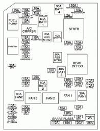 Chevy cobalt fuse box manual. 2006 Chevy Impala Fuse Box Location Wiring Diagram Dat Rich Will A Rich Will A Tenutaborgolano It