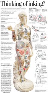 Tattoo Infographic Needles Pins Tatuajes Tatuajes Pequenos Y Arte Del Tatuaje