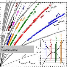 Color Online Fan Chart Points Marked With Roman Letters