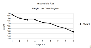 34 Pounds In 8 Weeks How I Got 6 Pack Abs And Dropped To