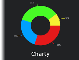 Charty Fast And Easy Doughnut And Pie Charts Asset Store
