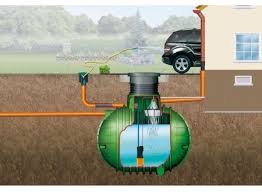4rain regenwassertank komplettpaket herkules garten. Otto Graf Regenwassertank Columbus Erdtank 4500l Garten Comfort Befahrbar Kaufen