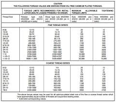 aerospace tool setup the torque specifications you need to know