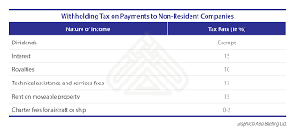 So can i get back my tax refund of 2019 from 15th august to 31st dec? Corporate Income Tax In Singapore