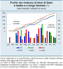 Via gandini 2, voghera, 27058, italy. L Altro Pnrr Piano Nazionale Resistenza E Rimborsi Linkiesta It