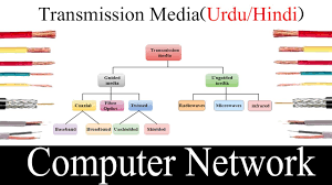 Types Of Digital Transmission Media In Urdu Twisted Pair Fiber Optics Ra In 2020 Fibre Optics Radio Wave Transmission