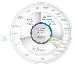 Morgan is a global leader in financial services, offering solutions to the world's most important corporations, governments and institutions in more than 100 countries. Uber Uns J P Morgan Asset Management