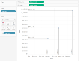 Drop Lines Tableau