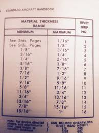 Rivets 101 Rev Chassis Performance And Trail Models