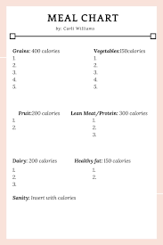 Free Meal Plan Chart And How To Customize My Or Any Meal