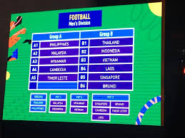 Ayuh malaysia subscribe esvid astro arena. Undian Bola Sepak Sukan Sea 2019