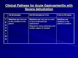 Differential diagnosis basal pneumonia, myocardial infarction, gastroenteritis, hepatitis and urinary tract infection may be misdiagnosed as peritonitis. Ppt Cpg On Acute Gastroenteritis Powerpoint Presentation Free Download Id 6779703