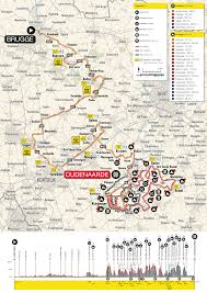 LIVE: Pogacar Takes Tour of Flanders by Storm with Daring Attack and Solo Victory