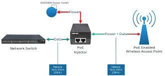 209,692 likes · 5,204 talking about this. What Is A Poe Injector