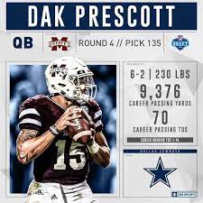 Dak Prescott Dallas Cowboys 2016 Nfl Draft Dallas Cowboys Dallascowboys Cowboysnation 2016nfldraf Dallas Cowboys Dallas Cowboys Funny Dallas Cowboys Fans