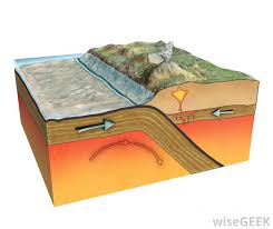 When An Oceanic Plate Encounters A Continental Plate The Oceanic Plate Plunges Beneath The Other Plate Subduction Subduction Zone Plate Tectonics