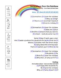 Birds Flying High Lyrics Chords Pin By Esj On Esj Ukulele Songs Ukulele Songs Beginner Ukelele Chords Ukulele Songs