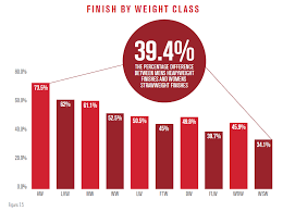 Bellator mma, one championship, pfl, rizin and invicta fc, in addition to the ufc. What S Different Between Weight Classes In The Ufc Wagerbop