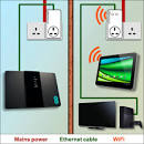 Image result for ee bright box.