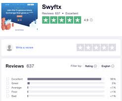But not all brokers offer the same coins, the same trading fees, or the same trading tools. Swyftx Highest Liquidity And The Best Customer Rated Exchange In Australia Exchanges Altcoin Buzz