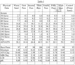 Sand Size Chart Related Keywords Suggestions Sand Size