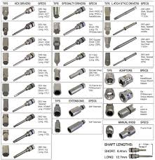 Slotted Screwdriver Size Chart