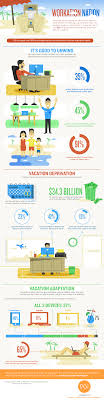 5 Best Out Of Office Email Reply Examples Travel Infographic Workation Vacation