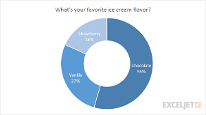 Doughnut Chart Exceljet