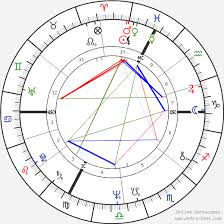 Fanny Ardant Birth Chart Horoscope Date Of Birth Astro