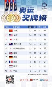 Olympic gold medals in china. S3dd6wqjrdyvgm