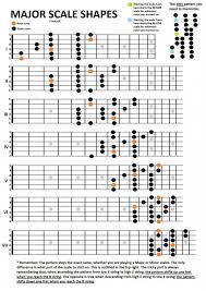 File 1897297361401 Chord Progression Flow Chart Reddit