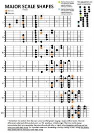 file 1897297361401 chord progression flow chart reddit