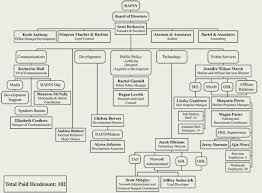 new directions in social work series components