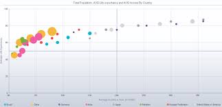 Adf Dvt Speed Date Interactive Bubble Graph Amis Oracle