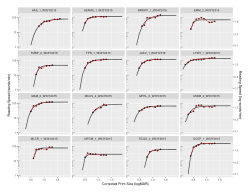 Scoring Reading Parameters An Inter Rater Reliability Study