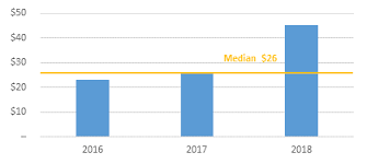 Chart Add Ons Excel Macabacus Documentation