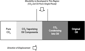 A carbon monoxide detector is a small appliance that warns people about the presence of carbon monoxide, a deadly gas. Current Situation Of Carbon Dioxide Capture Storage And Enhanced Oil Recovery In The Oil And Gas Industry Adu 2019 The Canadian Journal Of Chemical Engineering Wiley Online Library