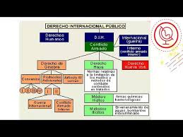 2,527,989 likes · 57,735 talking about this · 30,559 were here. Derecho Internacional Humanitario Youtube