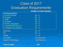 class of 2017 la high attends