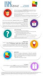 Image result for inps